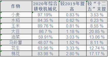 工程机械巨头跨界农机，明年继续增长，格局或生变